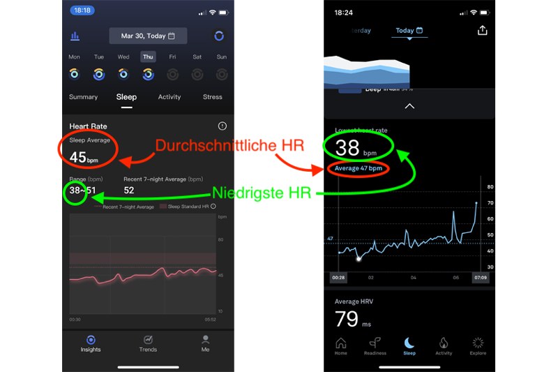 You can see the recorded heart rate of RingConn and Oura Ring.