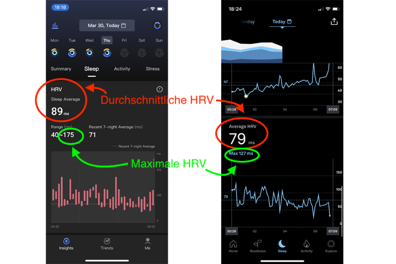 You can see the recorded heart rate variabilities of RingConn and Oura Ring.