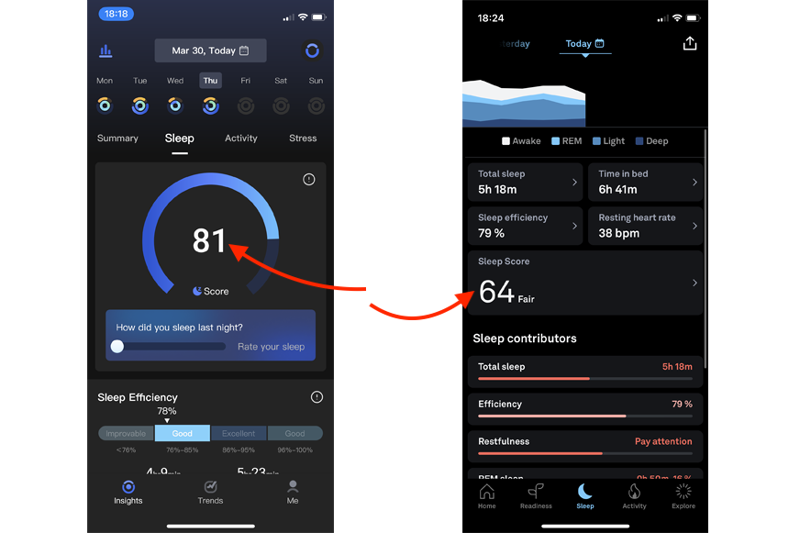 You can see the recorded sleep scores of RingConn and Oura Ring.