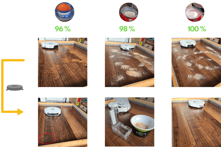 Overview of the Roborock S7 Pro Ultra's suction test result on the laminate floor.