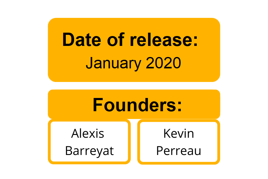 A graphic showing the date of foundation and the names of the founders.