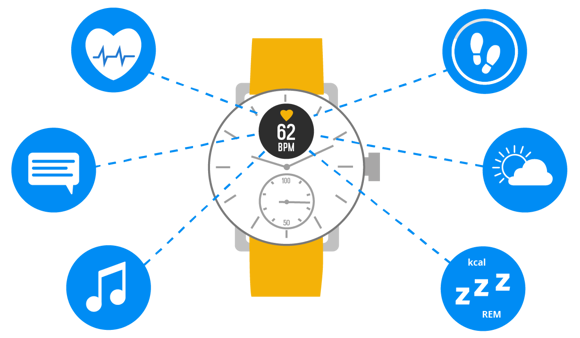 Best hybrid smartwatches in UK