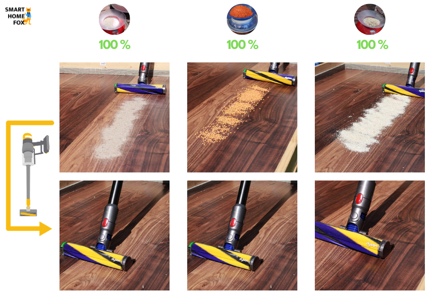 The Dyson V15's cleaning results on hard floors.