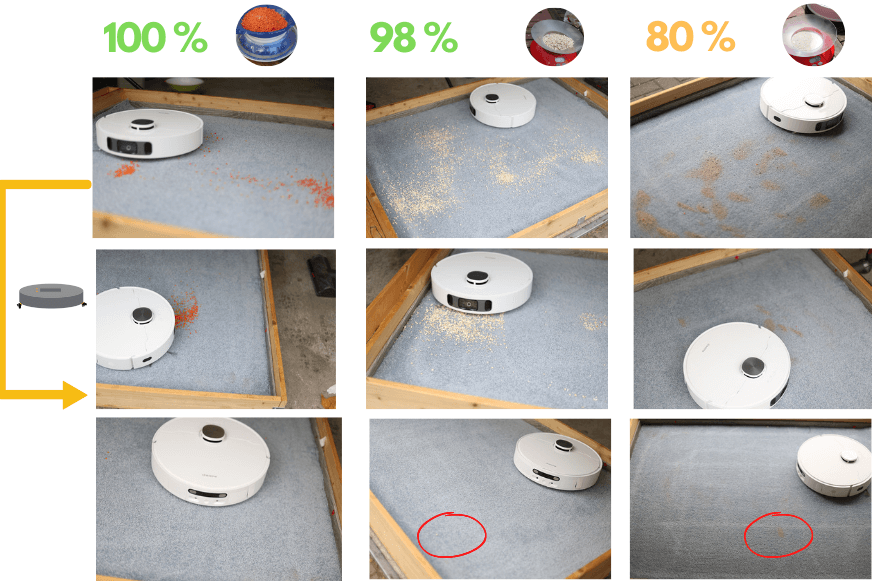 The Dreame L10s Ultra's suction test result on a low carpet can be seen.