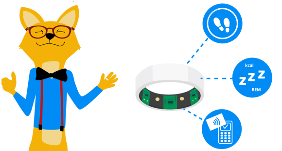 Oura Ring Alternative