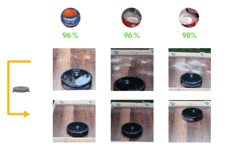 Overview of the Roborock S6 MaxV's cleaning result on laminate flooring