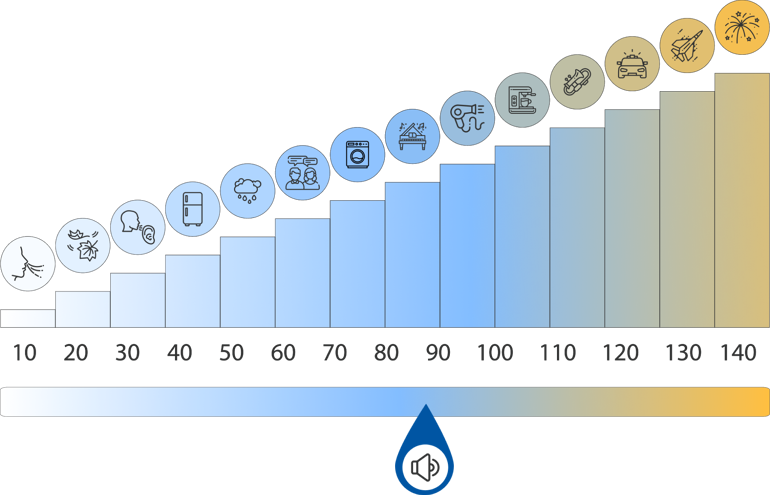 You can see the volume of the Shark Flexstyle represented by a graph.