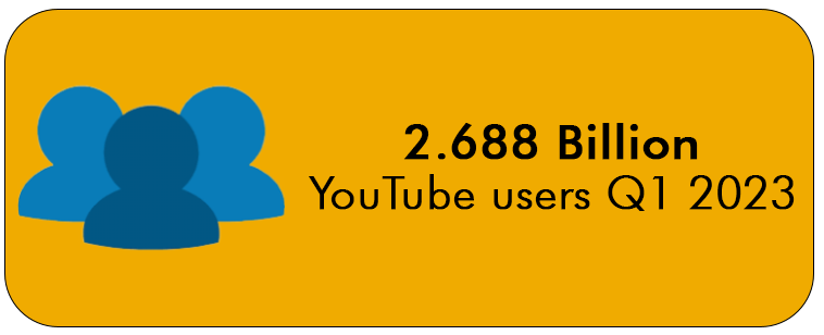 YouTube Statistics | 2023