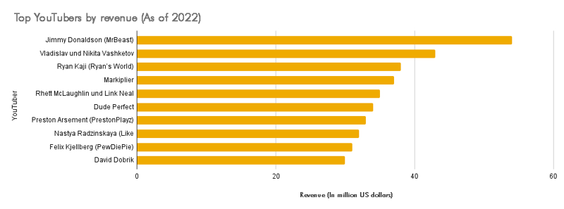Youtubeers Numbers YouTube Statistics | 2023