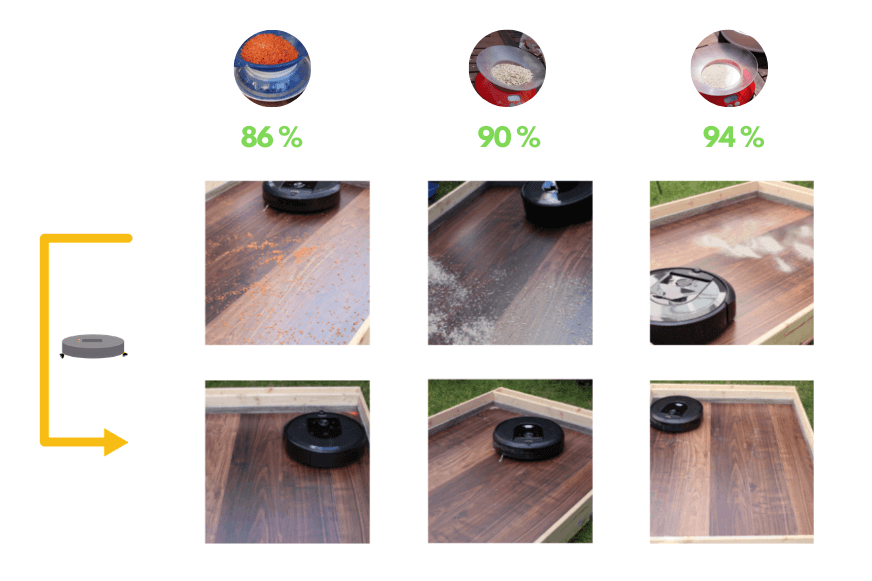Overview table of Roomba i7+'s suction test result on laminate